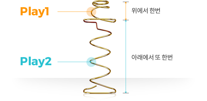 위에서 한번, 아래에서 또 한번